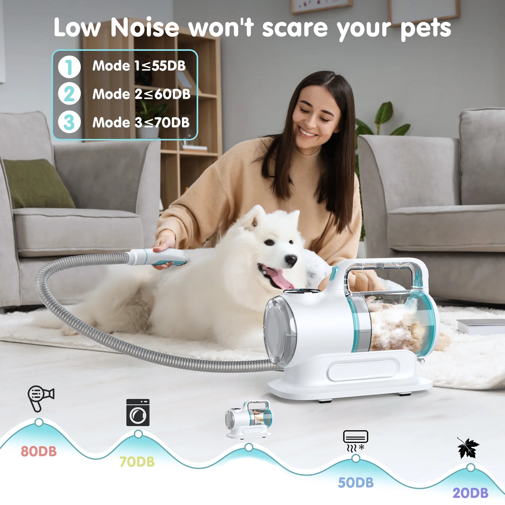 EVLIVE Professional 6-In-1 Dog Grooming Vacuum Kit - 11000PA High Suction & 1.5L Capacity | 99% Hair Removal with Complete Grooming Tools.